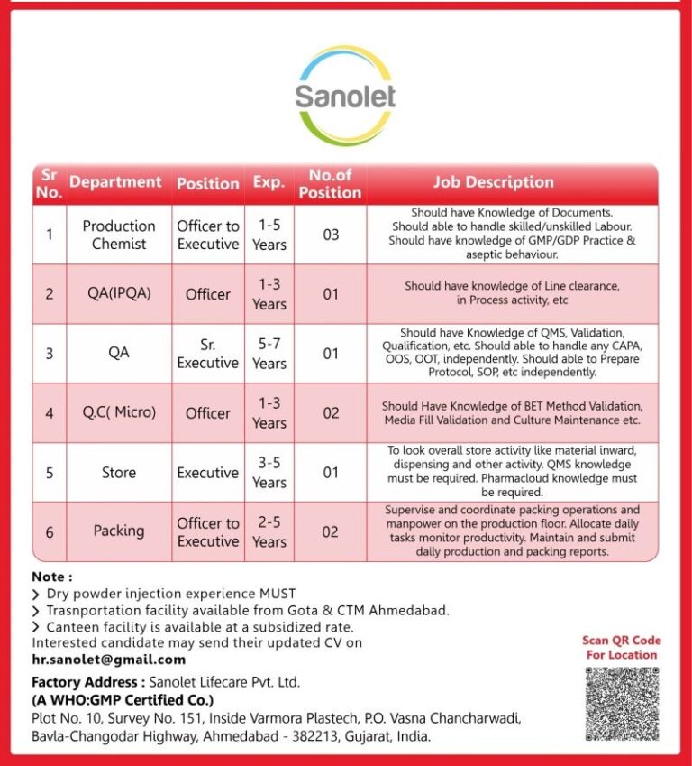 Sanolet Lifecare Pvt. Ltd. – Hiring for Multiple Departments | Apply Now