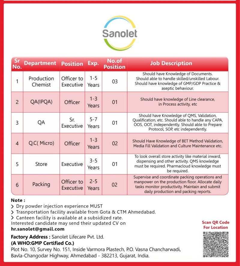 Sanolet Lifecare Pvt. Ltd. – Hiring for Multiple Departments | Apply Now