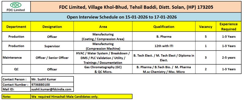 FDC Limited – Walk-In Interview For Multiple Departments on 15–17 January 2026