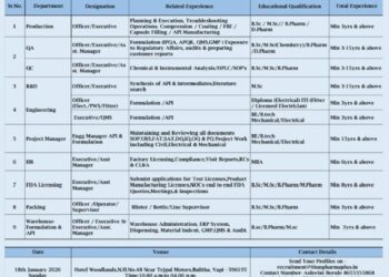 Titan Laboratories Pvt. Ltd – Walk-In Interview For Multiple Departments on 18 January 2026