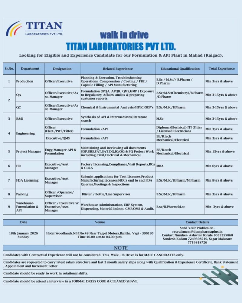 Titan Laboratories Pvt. Ltd – Walk-In Interview For Multiple Departments on 18 January 2026