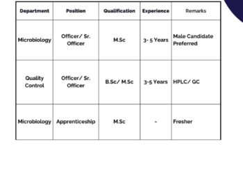 Exemed Pharmaceuticals – Hiring for Microbiology & Quality Control Roles || Apply Now