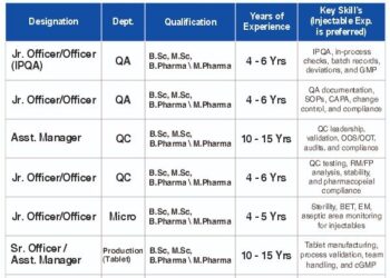 SBL Private Limited – Walk-In Interview For Multiple Departments on 18 January 2026