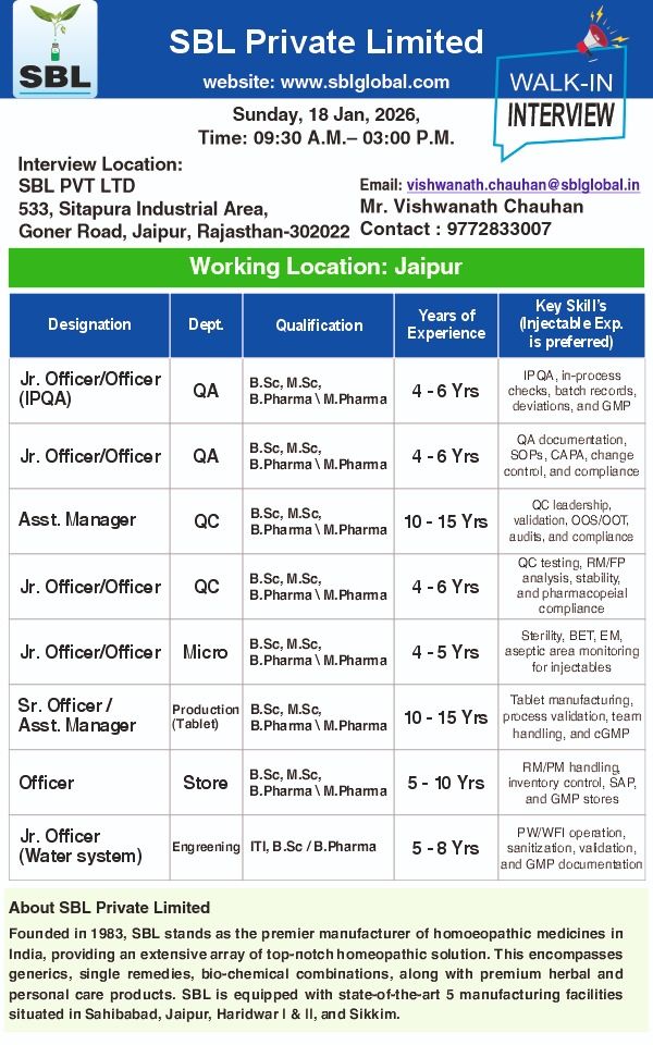 SBL Private Limited – Walk-In Interview For Multiple Departments on 18 January 2026