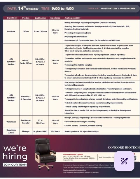 Concord Biotech Limited – Walk-In Interview For Multiple Departments on 14 February 2026