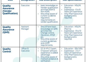 Hikal Limited – Walk-In Interview For Multiple Departments on 16 February 2026
