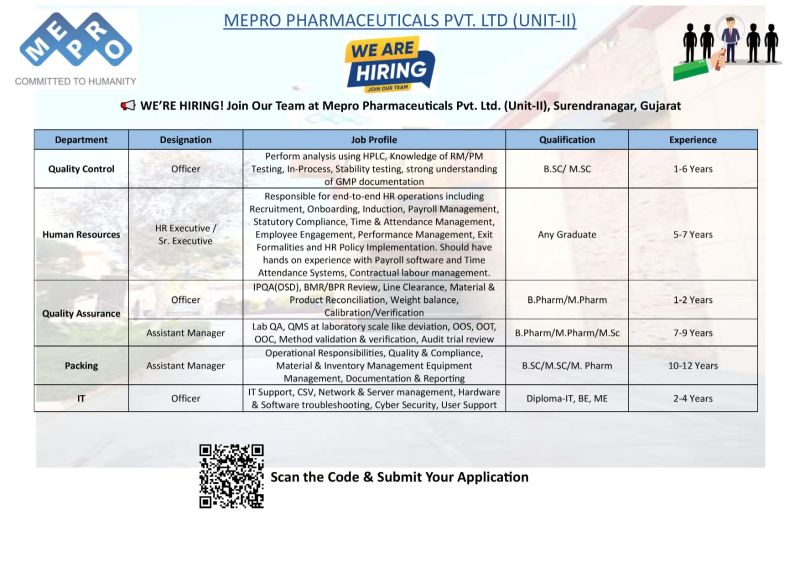 Mepro Pharmaceuticals Pvt. Ltd – Hiring for Multiple Departments | Apply Now