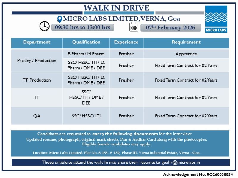 Micro Labs Limited – Walk-In Drive For Multiple Departments on 07 February 2026