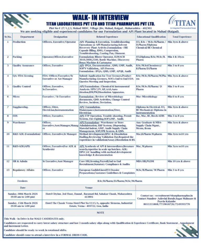 Titan Laboratories Pvt Ltd – Walk-In Interview For Multiple Departments on 08 & 15 March 2026