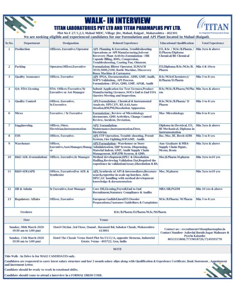 Titan Laboratories Pvt Ltd – Walk-In Interview For Multiple Departments on 08 & 15 March 2026
