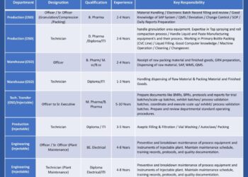 Felix Generics Pvt. Ltd. – Walk-In Interview For Multiple Departments on 05 March 2026