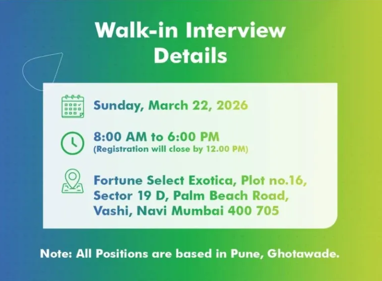 Lupin Limited – Walk-In Interview For Multiple Departments on 22 March 2026