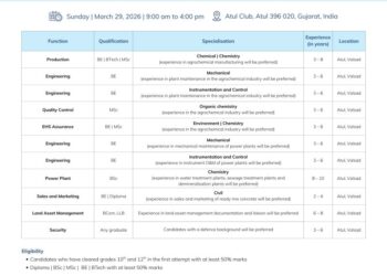 Atul Ltd – Walk-In Interview For Multiple Departments on 29 March 2026