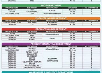 Biodeal Pharmaceuticals Limited – Walk-In Interview For Multiple Departments on 03 April 2026