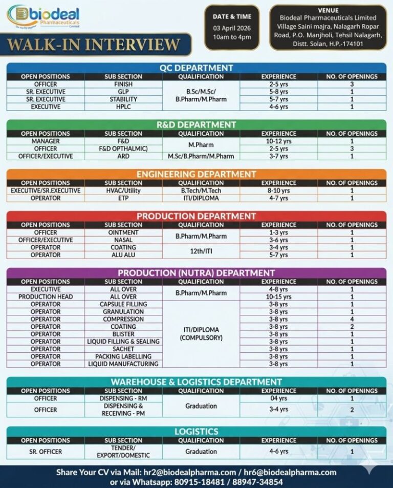 Biodeal Pharmaceuticals Limited – Walk-In Interview For Multiple Departments on 03 April 2026