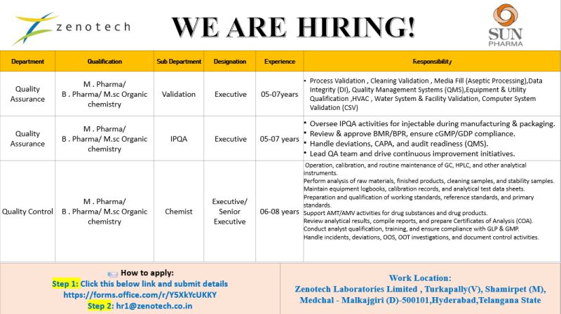 Zenotech Laboratories Limited – Urgent Hiring For Multiple Departments || Apply Now