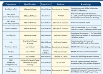 OPES Healthcare – Walk-In Interview For Multiple Departments on 29 March 2026