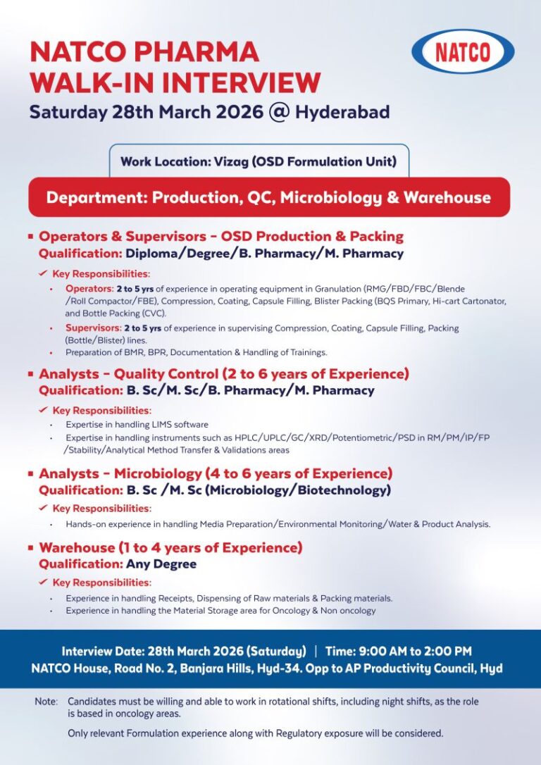 NATCO Pharma Ltd – Walk-In Interview For Multiple Departments on 28 March 2026