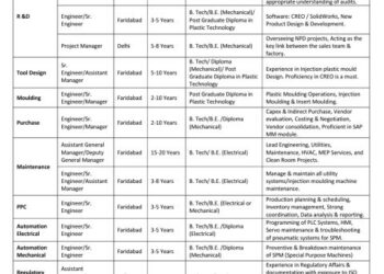 Poly Medicure Limited – Walk-In Drive For Multiple Departments on 22 March 2026