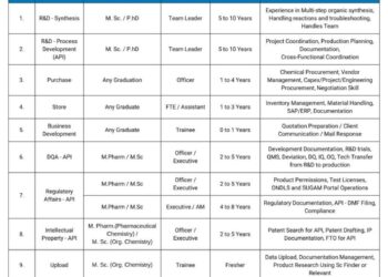SynZeal Research Pvt. Ltd – Hiring For Multiple Departments | Apply Now
