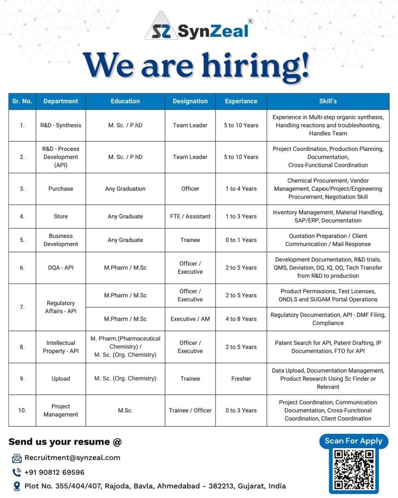 SynZeal Research Pvt. Ltd – Hiring For Multiple Departments | Apply Now