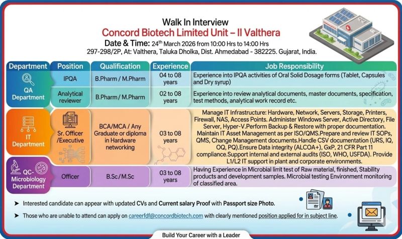 Concord Biotech Limited – Walk-In Interview For Multiple Departments on 24th March 2026