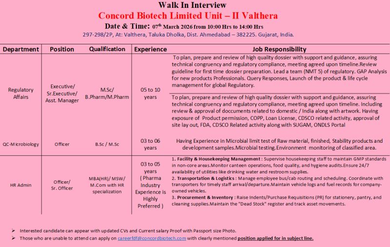 Concord Biotech Limited – Walk-In Interview For Multiple Departments on 07 March 2026