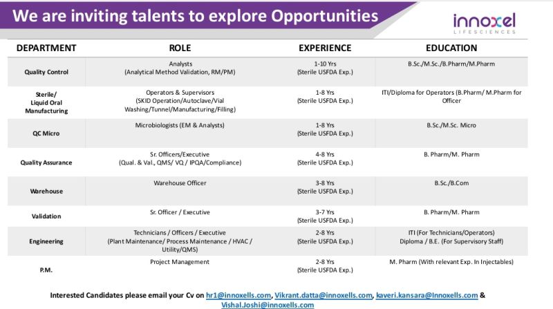 Innoxel Lifesciences – Hiring For Multiple Departments || Apply Now