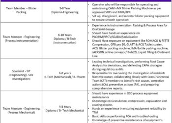 Dr. Reddy’s Laboratories – Walk-In Interview For OSD Packing & Engineering on 12 April 2026