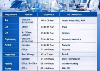 KLM Laboratories Pvt. Ltd. – Hiring For Multiple Departments || Apply Now