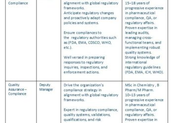 Hikal Limited – Hiring For Quality Assurance Compliance Roles at Bangalore