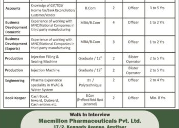 Macmillon Pharmaceuticals Pvt. Ltd – Walk-In Interview For Multiple Departments on 12 April 2026