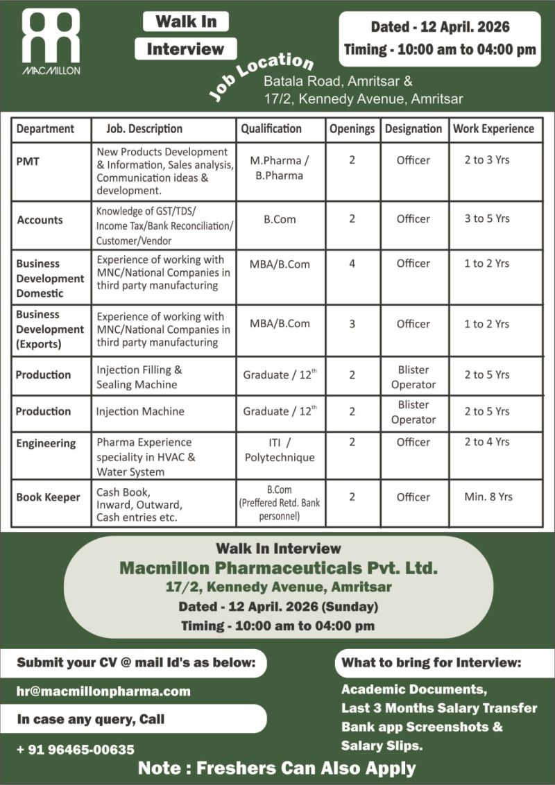 Macmillon Pharmaceuticals Pvt. Ltd – Walk-In Interview For Multiple Departments on 12 April 2026