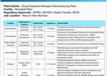 USV Private Limited – Hiring For Multiple Positions in Biologics Plant || Apply Now