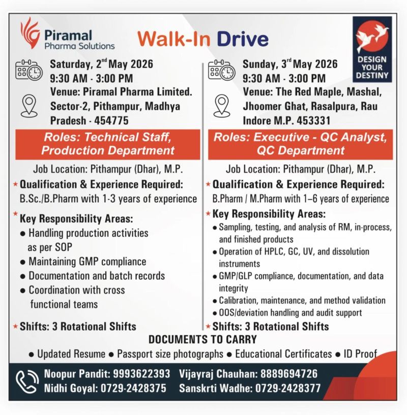 Piramal Pharma Solutions – Walk-In Drive For Technical Staff & QC Analyst on 2nd & 3rd May 2026