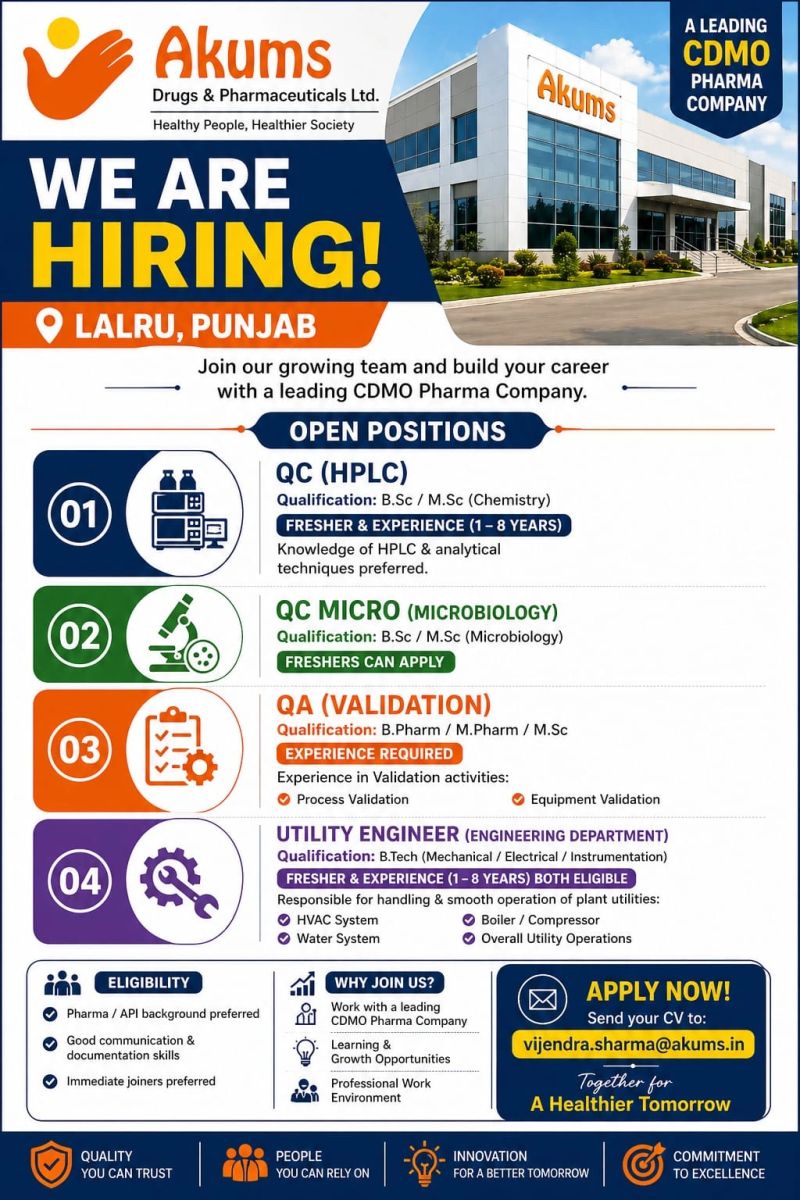 Akums Drugs & Pharmaceuticals Ltd – Hiring For Multiple Departments || Apply Now