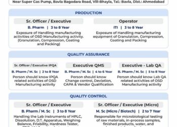 Corona Remedies Limited – Walk-In Interview For Production, QA & QC Departments on 10 May 2026