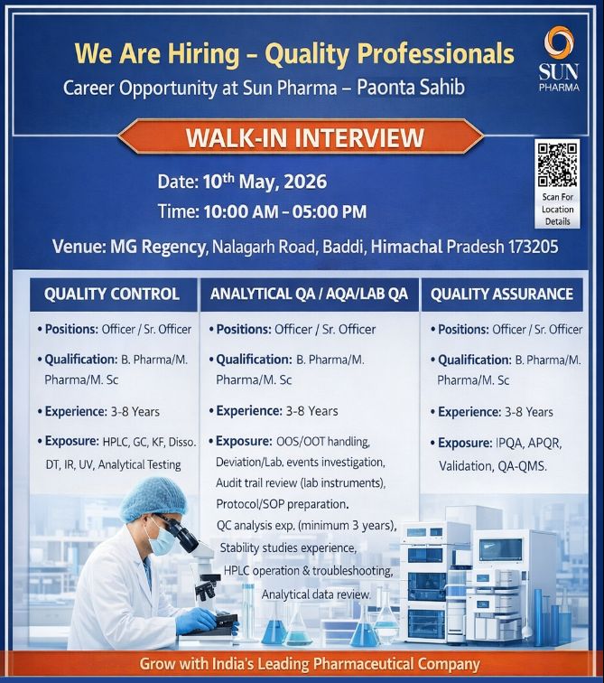Sun Pharma – Walk-In Interview For Multiple Department on 10 May 2026