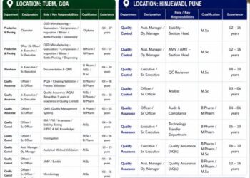 Centaur Pharmaceuticals Pvt. Ltd – Walk-In Interview For Multiple Departments on 03 May 2026