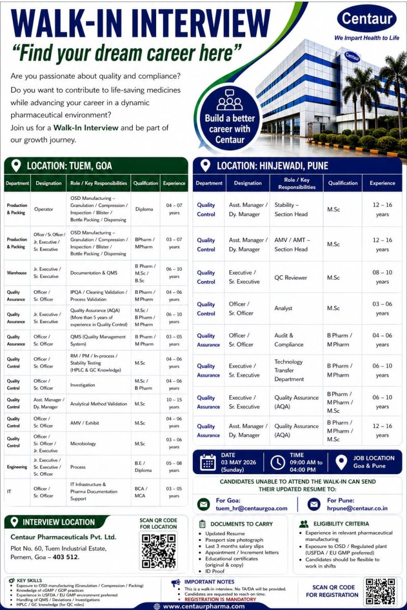 Centaur Pharmaceuticals Pvt. Ltd – Walk-In Interview For Multiple Departments on 03 May 2026