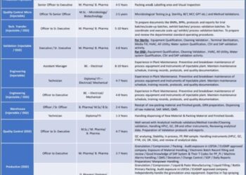 Felix Generics Pvt. Ltd – Walk-In Interview For Multiple Departments on 10 May 2026