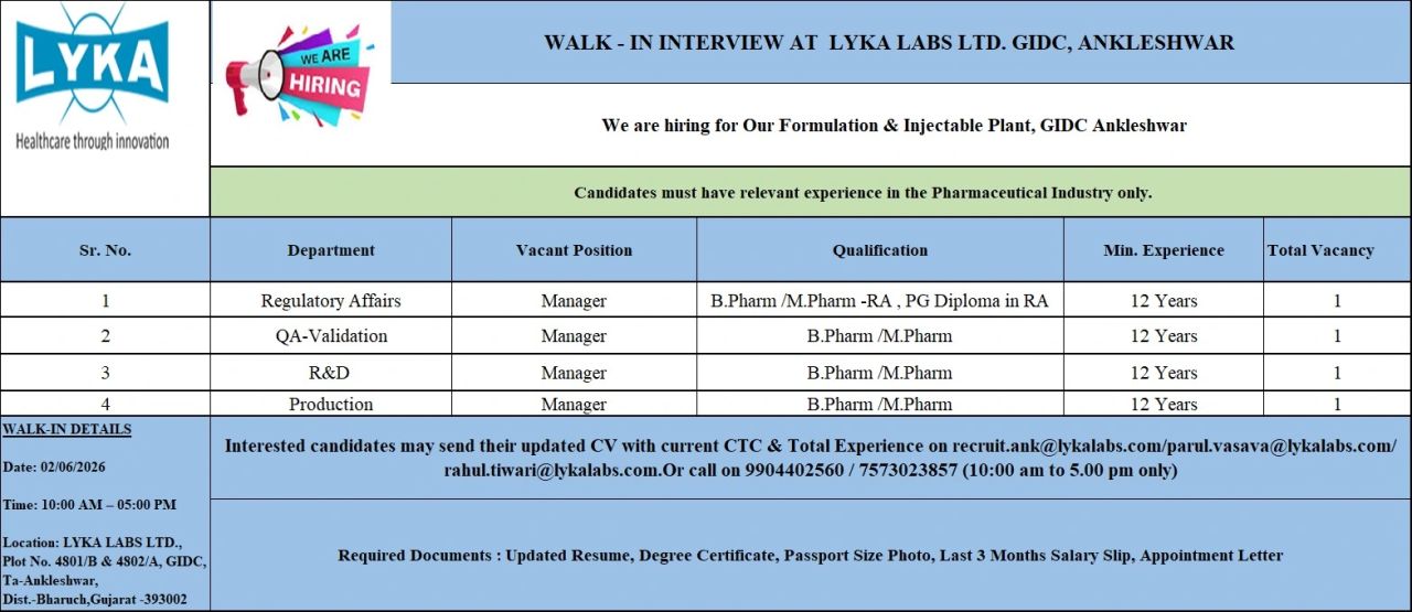 Lyka Labs Ltd – Walk-In Interview For Regulatory Affairs, QA-Validation, R&D & Production on 2 June 2026