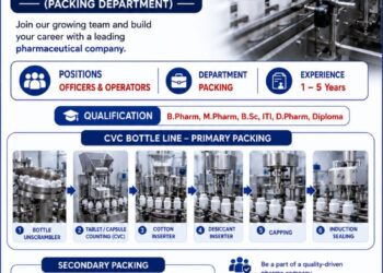 Marksans Pharma Ltd. Goa – Hiring For CVC Bottle Line (Packing Department) | Apply Now