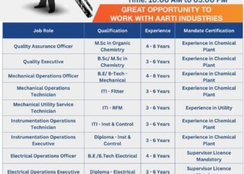 Aarti Industries Limited – Walk-In Interview For Multiple Departments on 04 June 2026