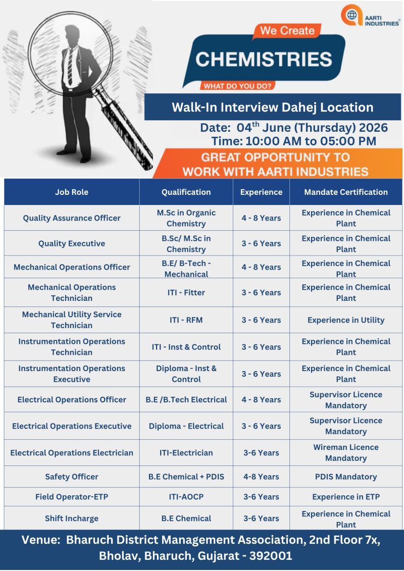 Aarti Industries Limited – Walk-In Interview For Multiple Departments on 04 June 2026